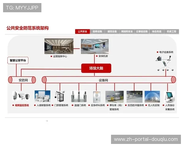 由于深度学习算法介入管理链路 体育数字资产体系在本周期实现了智慧化调度